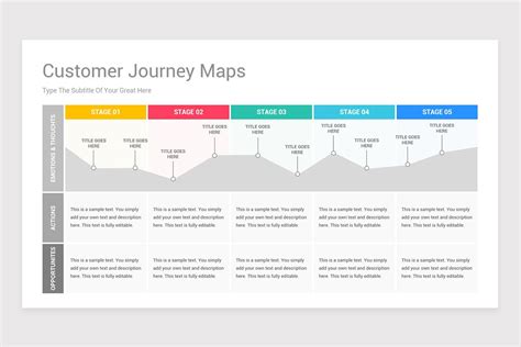 Customer Journey Map PowerPoint PPT Template | Nulivo Market