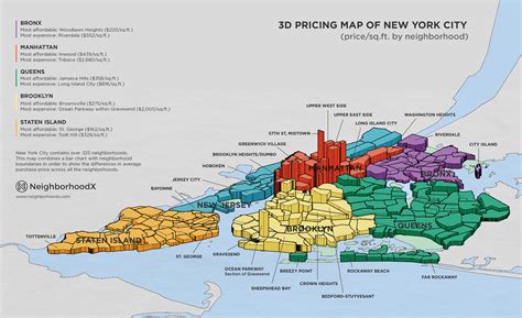 3D Pricing map of New York City, price /sq.ft. by neighborhood ...