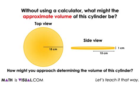 Visualizing The Volume of a Cylinder | Visual Number Talk Prompts