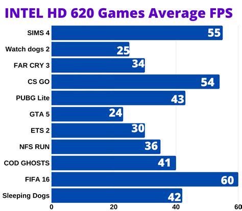 15 Best Intel HD Graphics 620 Games List - Tricks For Tech