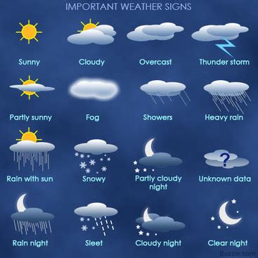 Elements of Weather and Climate - GEO CAR. /SOCIAL STUDIES