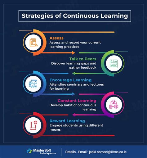 What is Continuous learning? Importance & Benefits of Continuous Learning