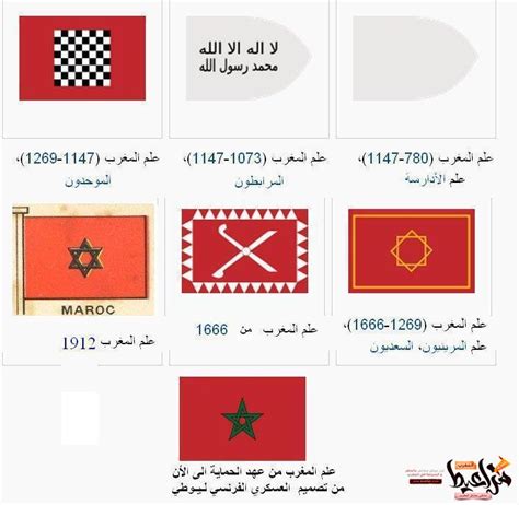 تاريخ العلم المغربي - مزاعيط المغرب - السفر الى المغرب