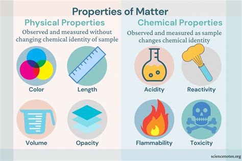 Section 3: Describing Matter | Nitty Gritty Science