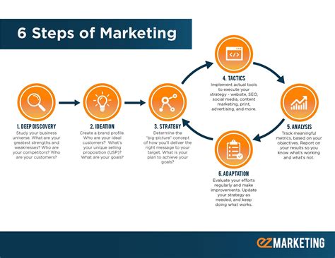 6 Steps to Build a Successful Marketing Plan (with Template)