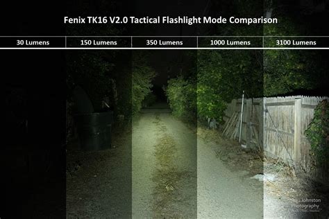 Review | Fenix TK16 V2.0 Flashlight