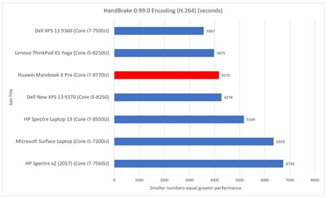 Huawei Matebook X Pro review: A few cut corners diminish this otherwise ...