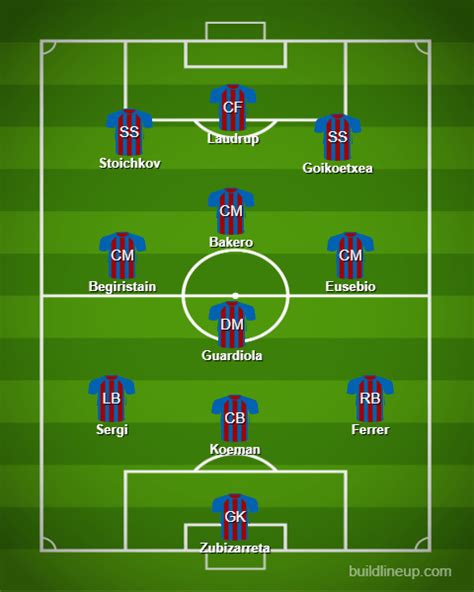 The 3-4-3 Formation: Its Uses, Strengths, and Weaknesses | Jobs In Football