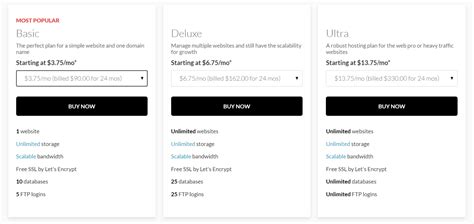 Domain.com Review - The Good and Bad for 2024