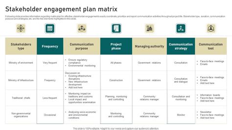 Stakeholder Engagement Plan Matrix Information PDF