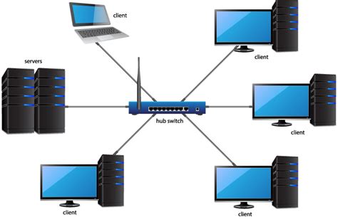 Academia Hardware