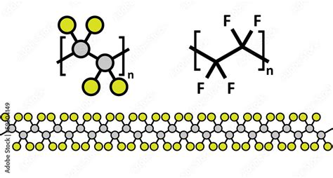 Polytetrafluoroethylene (PTFE) polymer, chemical structure. Stock Vector | Adobe Stock