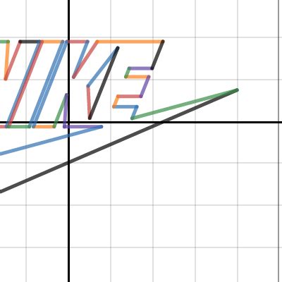 Nike logo | Desmos