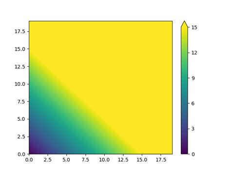 python - How to set Colorbar range with contourf - Stack Overflow