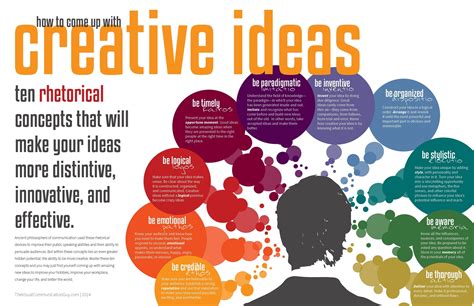 10 Lovely How To Ideas For A Presentation 2024