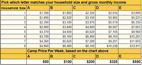 Sliding Scale Camp Pricing | Zenger Farm