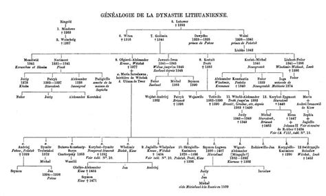 Lithuania | Genealogy chart, Royal family trees, Genealogy