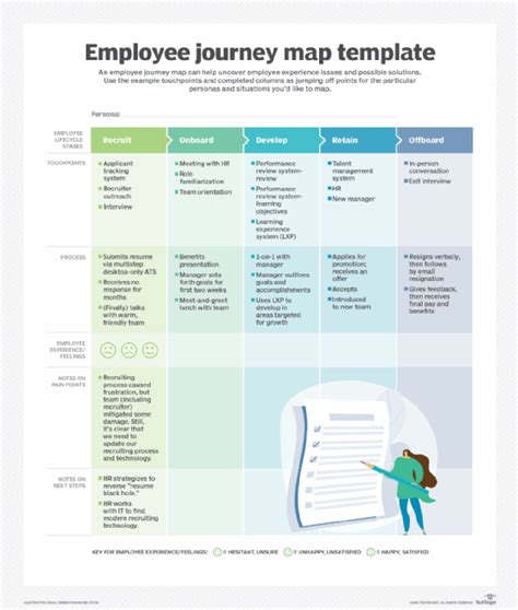 How to Design an Employee Journey Map (With Template)