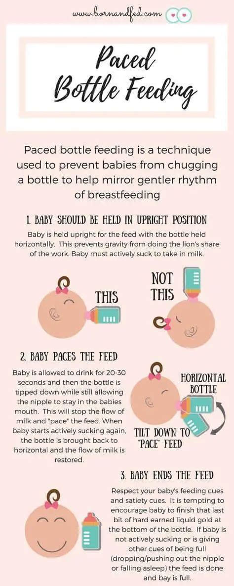 paced bottle feeding - Full Time Baby