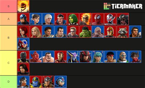 Marvel Vs Capcom: Infinite Tier List (Community Rankings) - TierMaker