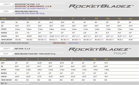 TaylorMade RocketBladez Tour Iron - US Equipment - MyGolfSpy Forum