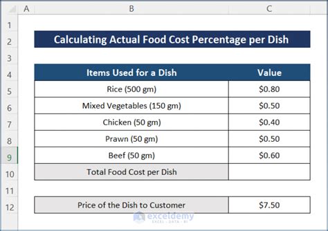 How to Use Food Cost Percentage Formula in Excel