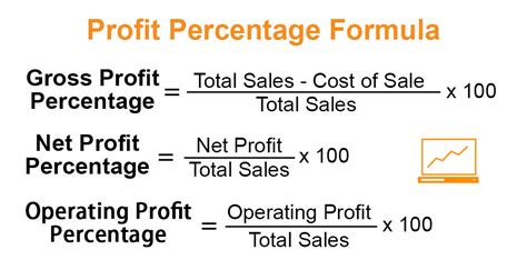 Profit Percentage Formula | Examples With Excel Template