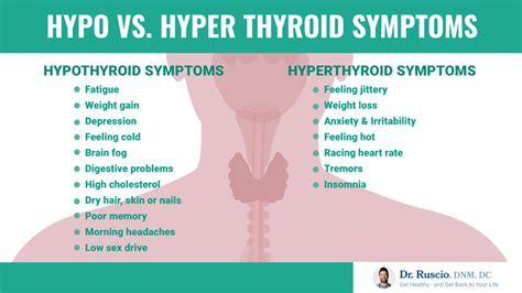 4 Dangers of Too Much Thyroid Medication