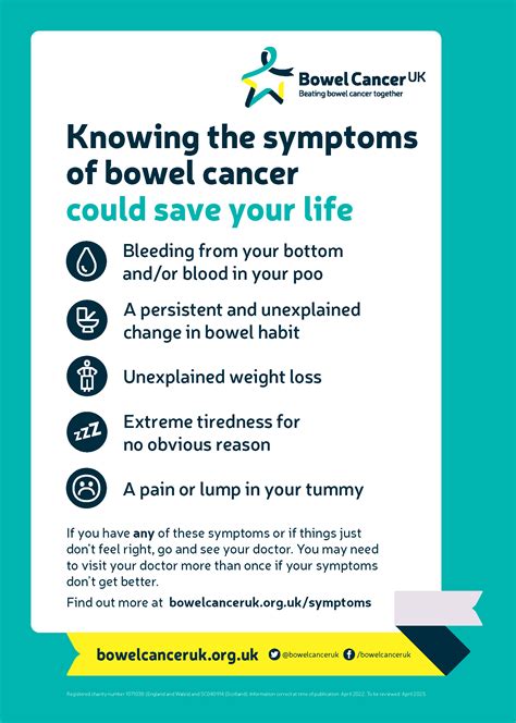 Symptoms poster | Our publications | Bowel Cancer UK