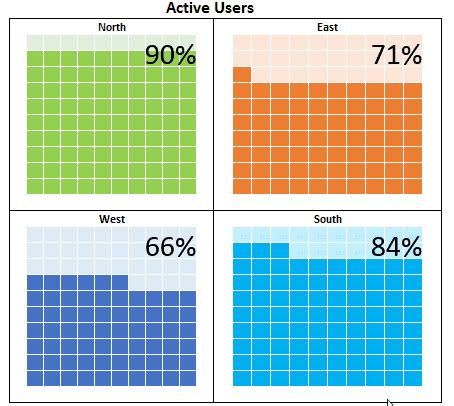 How to Create a Waffle Chart in Excel