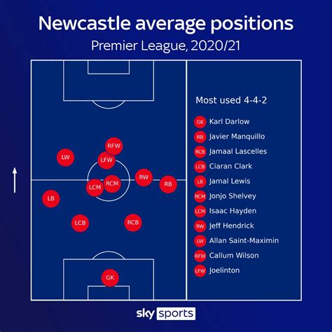 Premier League relegation battle analysed by form and fixtures ...