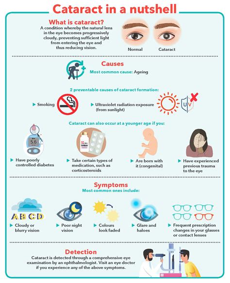 Understanding Cataract: Causes, Symptoms, And Treatment - Ask The Nurse ...