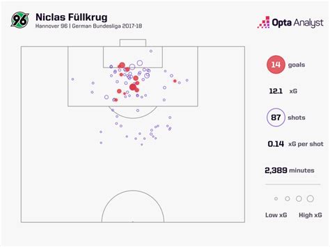 Niclas Füllkrug: Germany’s Cult-Hero Continues His Ascent