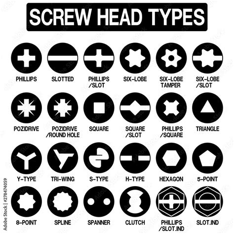 Screw Head Types