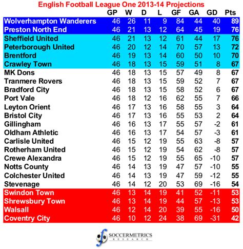 Ligue 1 Table England | Brokeasshome.com