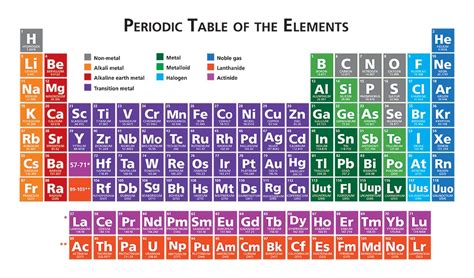 Trace Metal Analysis Methods