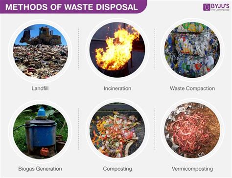 Waste Disposal Methods - Types Of Waste Disposal | Solutions