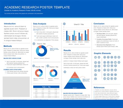 Scientific Research Poster Template Free - Printable Templates