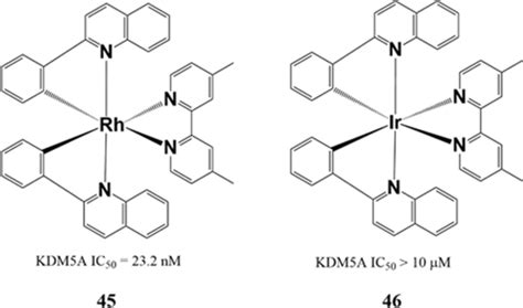 The chemical structures of metal complexes | Download Scientific Diagram