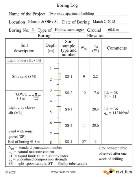 What Is Geotechnical Investigation- Prepare Geotechnical Reports ...