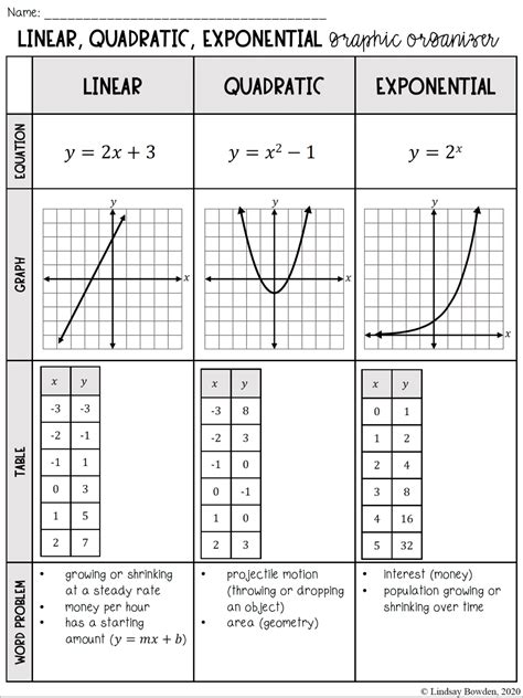 Linear And Exponential Regression Worksheet