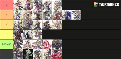 SoulCalibur 6 Tier List (Community Rankings) - TierMaker