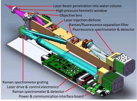 Deep ocean AUV sensor for trace chemical/biological material - Photon Systems