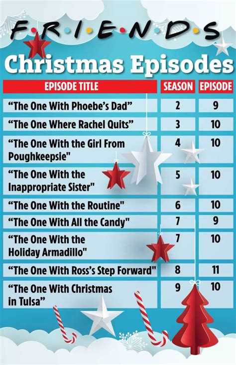 What is the 'Merry Christmas Eve Eve' meme from Friends? | The US Sun