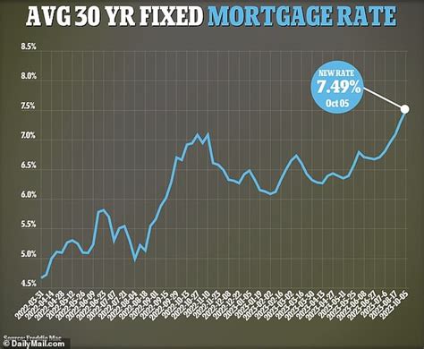 Why downsizing will cost homeowners MORE: Soaring house prices and elevated mortgage rates mean ...