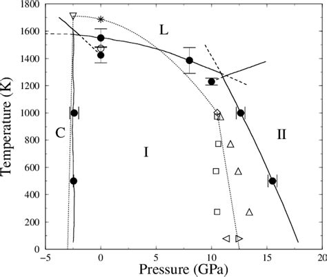 Figure 1 from Phase diagram of silicon from atomistic simulations ...