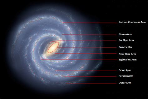 Earth Site: The Milky Way Galaxy Cosmos, Spitzer Space Telescope, Other ...