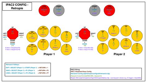IPAC2 Config on retropie (works with mame, nes, snes, n64, psx ...