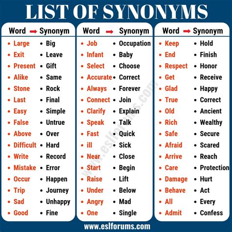 Synonym Examples: List of 40+ Important Examples of Synonyms - ESL Forums | Learn english words ...