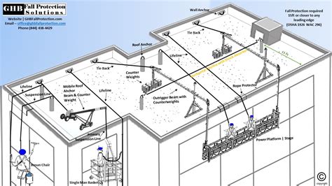 GHBF Roof Top Diagram